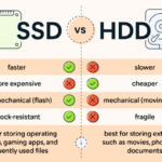 Ssd Vs Hdd : Speed, Gaming, Price & Other Aspects Compared