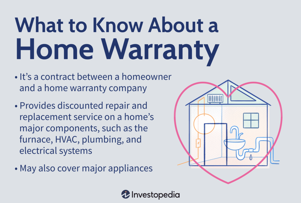 Top 10 Best Home Warranty Companies in 2024: Protect Your Investment