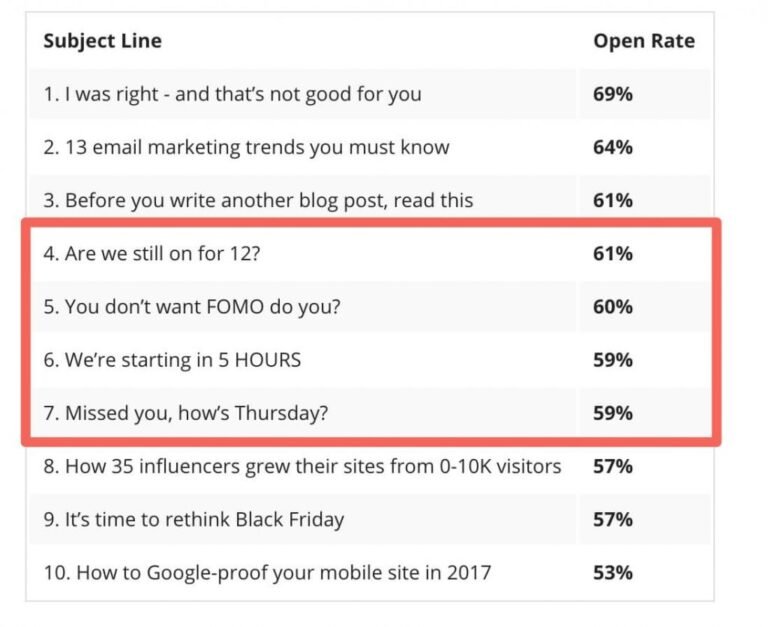 Best Email Subject Lines For Sales