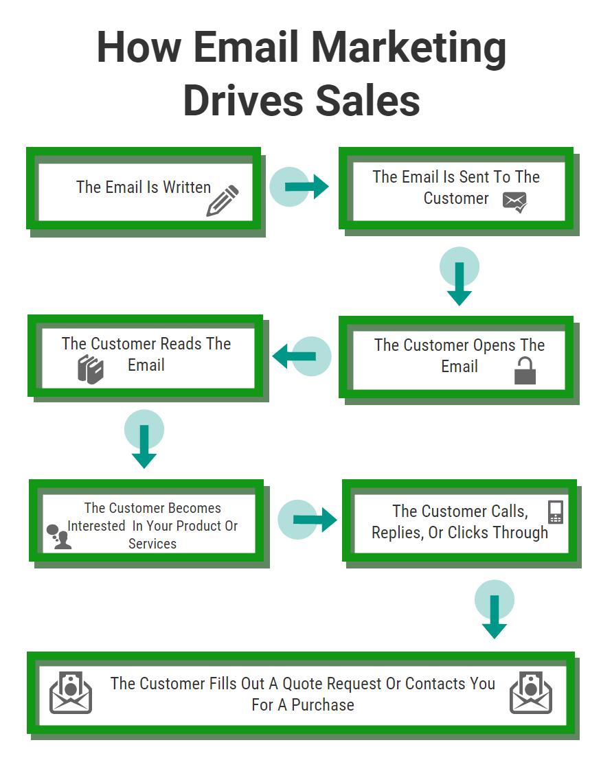 How To Do Email Marketing