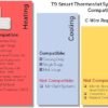 Honeywell Home T9 WiFi Smart Thermostat with 1 Smart Room Sensor, Touchscreen Display