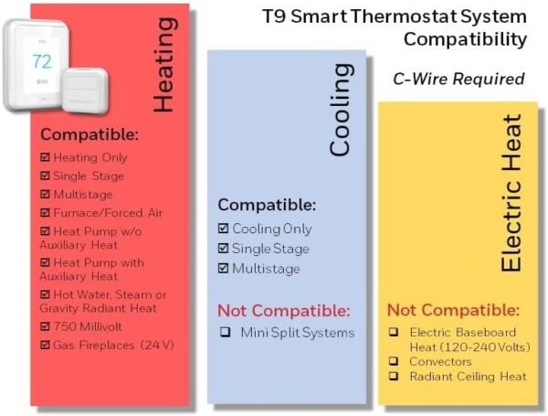 Honeywell Home T9 WiFi Smart Thermostat with 1 Smart Room Sensor, Touchscreen Display