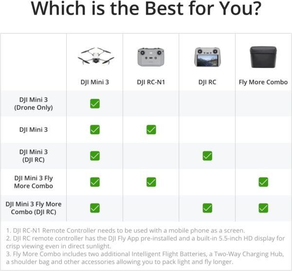 61JLU-wr3LL._AC_SL1500_.jpg DJI Mini 3 Fly More Combo (DJI RC), Drones with Camera for Adults 4K, 3 Batteries for 114-min Flight Time, Vertical Shooting, 32800ft (10km) Video Transmission, Lightweight Mini Drone for Beginners