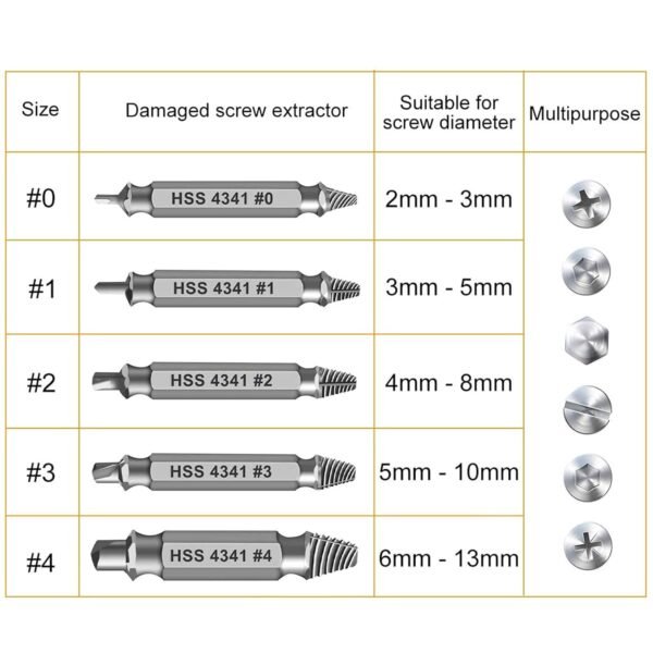 Gifts for Men,Damaged Screw Extractor Set-Father's Day Gifts from Wife Daughter Son,Mens Gifts,Husband,Stripped Screws Nuts & Bolts Drill Bit Tools for Easy Removal of Rusty Broken Hardware Gifts