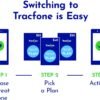 Tracfone | Motorola Moto g Play 2024 | Locked | 64GB | 5000mAh Battery | 50MP Quad Pixel Camera | 6.5-in. HD+ 90Hz Display | Sapphire Blue