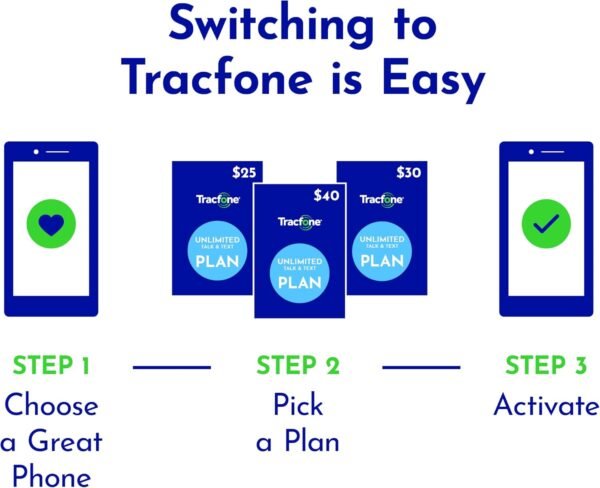 Tracfone | Motorola Moto g Play 2024 | Locked | 64GB | 5000mAh Battery | 50MP Quad Pixel Camera | 6.5-in. HD+ 90Hz Display | Sapphire Blue