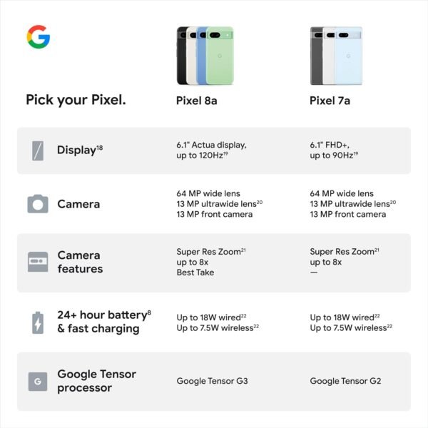 Google Pixel 8a - Unlocked Android Phone with Google AI, Advanced Pixel Camera and 24-Hour Battery - Obsidian - 128 GB