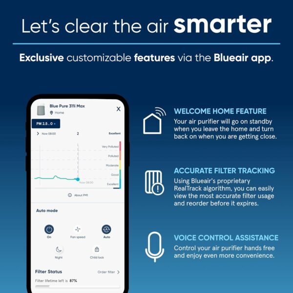 BLUEAIR Air Purifiers for Medium Rooms, Bedroom, Kitchen, Cleans 1,858 sqft in one hour, HEPASilent Smart Air Cleaner for Home, Pets, Allergies, Virus , Dust, Mold, Smoke - Blue Pure 311i Max
