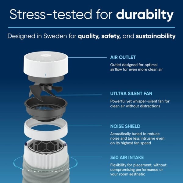 BLUEAIR Air Purifiers for Large Rooms, Cleans 3,048 Sqft In One Hour, HEPASilent Smart Air Cleaner For Home, Pets, Allergies, Virus, Dust, Mold, Smoke - Blue Pure 211i Max