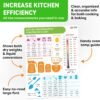Kitchen Conversion Chart Magnet - Measurements Conversion Chart - Baking Supplies Baking Accessories Cooking Gadgets - Baking Kitchen Cooking Gifts for Women - Kitchen Gadgets