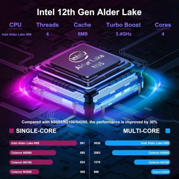 15.6" Laptop Computer - Quad-Core N95 Processor (Up to 3.4GHz) Laptop PC 16GB DDR4 512GB SSD, Students Business Laptop Support Touch ID,WiFi, BT4.2, HDMI, USB 3.0