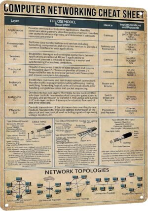 HYBLOM Retro Computer Networking Cheat Sheet Tin Sign - Programmer Gift, Vintage Classroom and Office Wall Art Decor Metal Poster 12x16 Inches