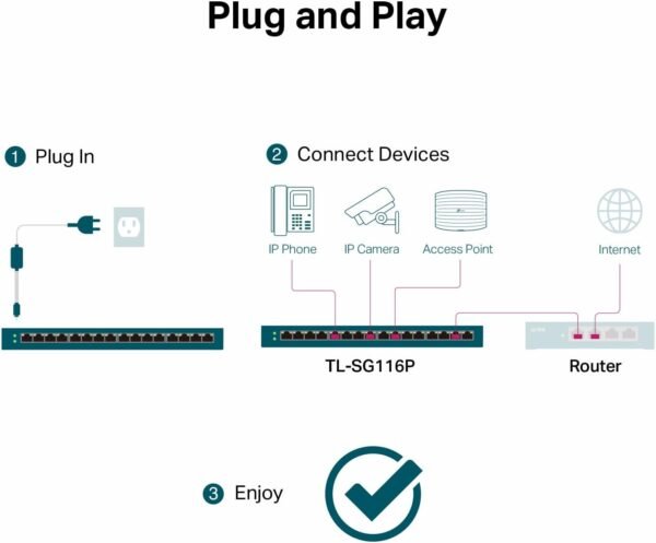 TP-Link TL-SG116P | 16 Port Gigabit PoE Switch | 16 PoE+ Ports @120W | Plug & Play | Extend, Priority & Isolation Mode | PoE Auto Recovery | Fanless | QoS & IGMP Snooping