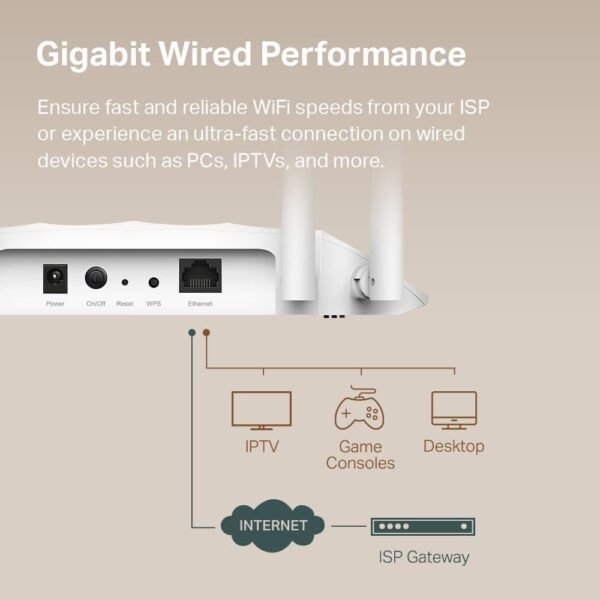 516XGG-BZJL._AC_SL1000_.jpg TP-Link AC1200 Wireless Gigabit Access Point Desktop Wi-Fi Bridge MU-MIMO & Beamforming Supports Multi-SSID/Client/Range Extender Mode 4 Fixed Antennas Passive PoE Powered (TL-WA1201)