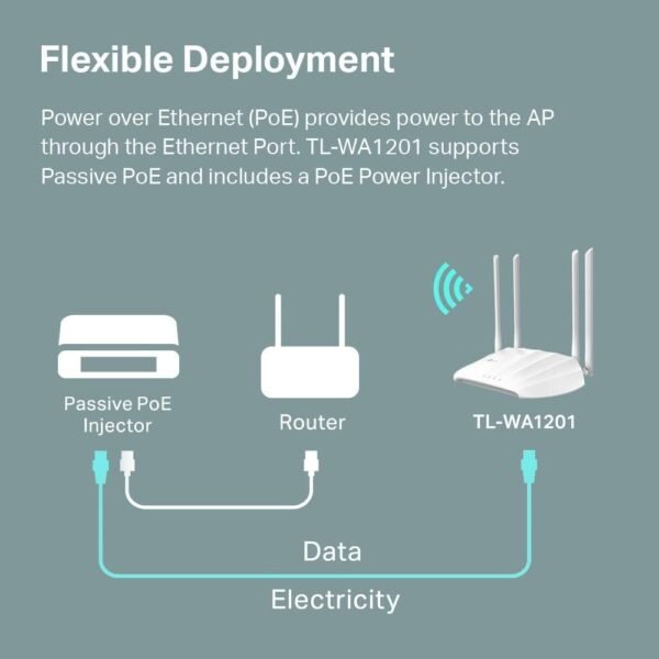 51EnWa2IsSL._AC_SL1000_.jpg TP-Link AC1200 Wireless Gigabit Access Point Desktop Wi-Fi Bridge MU-MIMO & Beamforming Supports Multi-SSID/Client/Range Extender Mode 4 Fixed Antennas Passive PoE Powered (TL-WA1201)