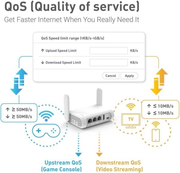 GL.iNet GL-SFT1200 (Opal) Secure Travel WiFi Router, AC1200 Dual Band Gigabit Ethernet Wireless Network, IPv6 USB 2.0, Repeater Bridge Access Point Mode, Router for Public Use, Easy Setup with Guide