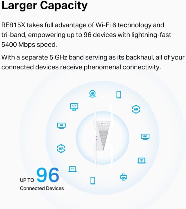 TP-Link RE815X AX5400 WiFi 6 Range Extender w/Ethernet Port | 5.4 Gbps Tri-Band Wireless Repeater Amplifier | Up to 2800 Sq. Ft., 96 Devices | Internet Signal Booster | 160 MHz | APP Setup | OneMesh