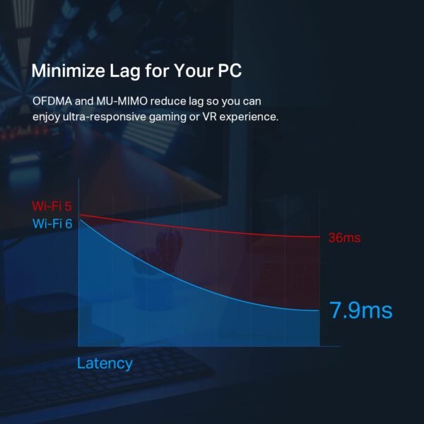 61ThQkkZTL._SL1500_.jpg TP-Link WiFi 6 PCIe WiFi Card for Desktop PC AX3000 (Archer TX55E), Bluetooth 5.2, WPA3, 802.11ax Dual Band Wireless Adapter with MU-MIMO, Ultra-Low Latency, Supports Windows 11, 10 (64bit) Only
