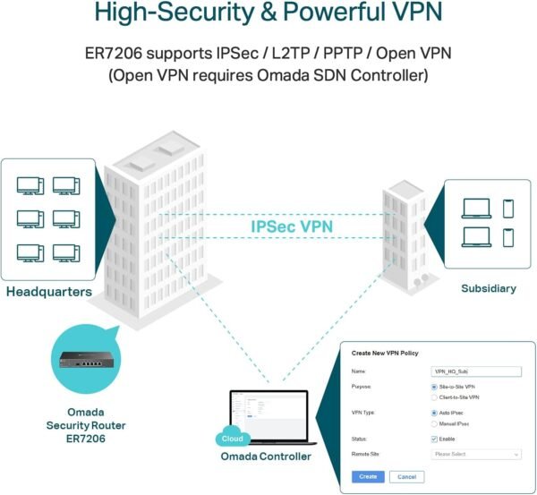 61W-PO1nuEL._AC_SL1500_.jpg TP-Link ER7206 Multi-WAN Professional Wired Gigabit VPN Router Increased Network Capacity SPI Firewall Omada SDN Integrated Load Balance Lightning Protection
