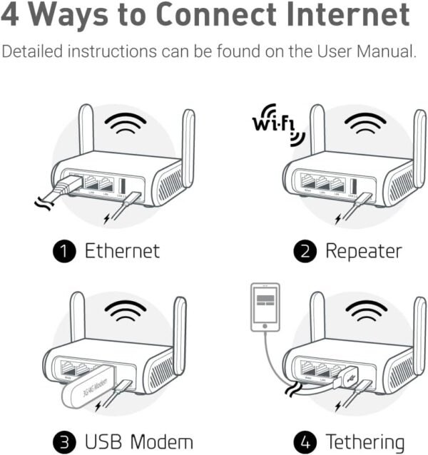 GL.iNet GL-SFT1200 (Opal) Secure Travel WiFi Router, AC1200 Dual Band Gigabit Ethernet Wireless Network, IPv6 USB 2.0, Repeater Bridge Access Point Mode, Router for Public Use, Easy Setup with Guide