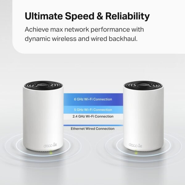 TP-Link Deco AXE4900 Tri-Band WiFi 6E Mesh WiFi System (Deco XE70 Pro) - 2.5G WAN/LAN Ports, 4.9 Gbps Wi-Fi 7,200 Sq. Ft Coverage, Connect up to 200 Devices, New 6 GHz Band, 3-Pack 2024 Release