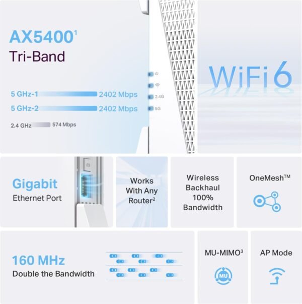 TP-Link RE815X AX5400 WiFi 6 Range Extender w/Ethernet Port | 5.4 Gbps Tri-Band Wireless Repeater Amplifier | Up to 2800 Sq. Ft., 96 Devices | Internet Signal Booster | 160 MHz | APP Setup | OneMesh