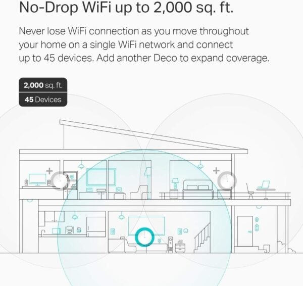 TP-Link Deco Mesh WiFi System(Deco M5) –Up to 5,500 sq. ft. Whole Home Coverage and 100+ Devices,WiFi Router/Extender Replacement, Anitivirus, 3-pack