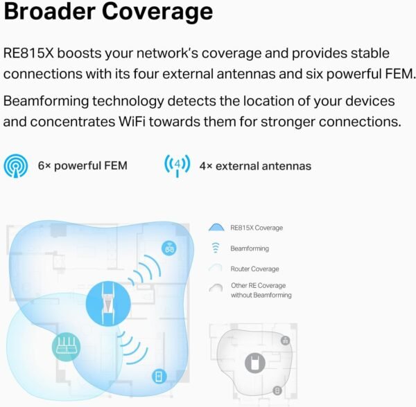TP-Link RE815X AX5400 WiFi 6 Range Extender w/Ethernet Port | 5.4 Gbps Tri-Band Wireless Repeater Amplifier | Up to 2800 Sq. Ft., 96 Devices | Internet Signal Booster | 160 MHz | APP Setup | OneMesh