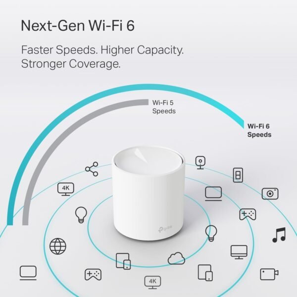 TP-Link Deco WiFi 6 Mesh System(Deco X20) - Covers up to 5800 Sq.Ft. , Replaces Wireless Routers and Extenders(3-Pack, 6 Ethernet Ports in total, supports Wired Ethernet Backhaul)