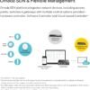 TP-Link EAP110-Outdoor V3 | Omada N300 Wireless Outdoor Access Point | WiFi Coverage up to 200 meters| Passive PoE w/ Free PoE Injector | SDN Integrated | Cloud Access & Omada App