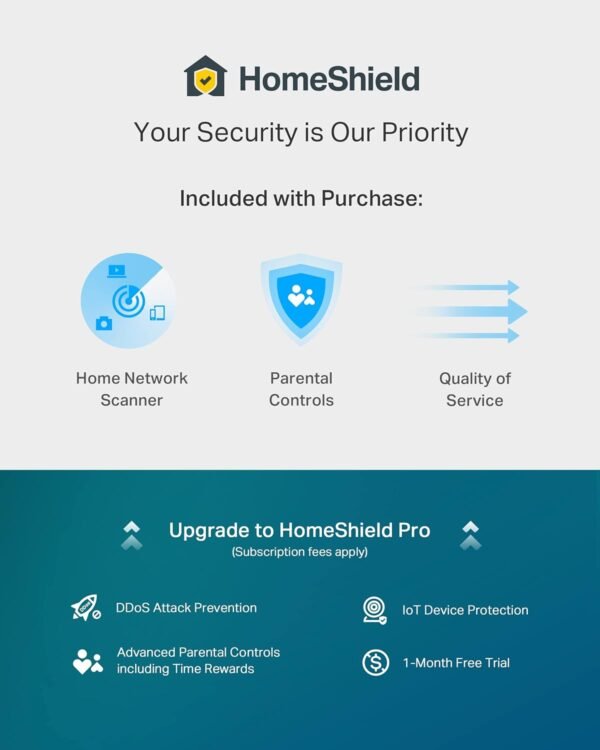 71V5nI1Zv7L._AC_SL1500_.jpg TP-Link AX6000 Wi-Fi 6 Router (Archer AX80) – Dual Band, 2.5 Gbps WAN/LAN Port, 8K Streaming,Wireless Internet Router with OneMesh and AP Mode, Long Range Coverage, WPA3, Beamforming