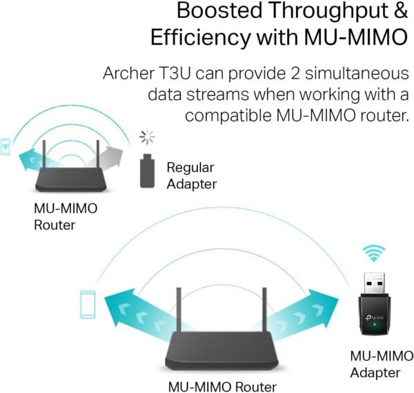 71gbw2T1QDL._AC_SL1500_.jpg TP-Link AC1300 USB WiFi Adapter(Archer T3U)- 2.4G/5G Dual Band Wireless Network Adapter for PC Desktop, MU-MIMO WiFi Dongle, USB 3.0, Supports Windows 11, 10, 8.1, 8, 7, XP/Mac OS X 10.9-10.14