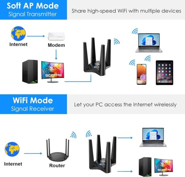 USB WiFi Adapter for Desktop PC, AC1900 WiFi Adapter Dual Band Wireless Network Adapter with 2.4GHz/5GHz High Gain Antennas, MU-MIMO, Supports Windows 11/10/8.1/8/7, XP, Mac OS 10.7-10.15