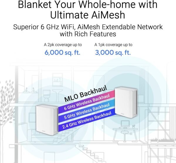 ASUS ZenWiFi BT10 Tri-Band WiFi 7 Mesh, 18 Gbps, 3000 sq.ft (1pk), Dual 10G Ports, Security and Parental Controls Included, Smart Home Master SSIDs, 4G & 5G Mobile Tethering