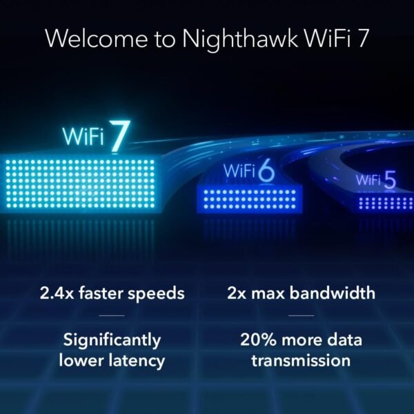 1750738459_619O-atYZhL._AC_SL1200_.jpg NETGEAR Nighthawk Dual-Band WiFi 7 Router (RS90) – Security Features, BE3600 Wireless Speed (up to 3.6 Gbps) - Covers up to 2,000 sq. ft., 50 Devices – 2.5 Gig Internet Port