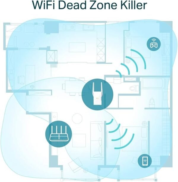 TP-Link AX1800 WiFi 6 Extender(RE605X)-Internet Booster, Covers up to 1500 sq.ft and 30 Devices,Dual Band Repeater up to 1.8Gbps Speed, AP Mode, Gigabit Port (Renewed)