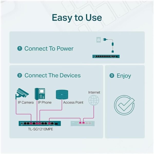 TP-Link TL-SG1210MPE | 8 Port Gigabit PoE Switch | Easy Smart Managed | 8 PoE+ Ports @123W, w/ 2 Uplink Gigabit Ports + 1 Combo SFP Slot | 3 Year Manufacturer Warranty | QoS, Vlan, IGMP & LAG
