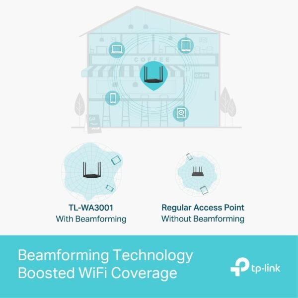 517PTGVXHpL._AC_SL1000_.jpg TP-Link TL-WA3001 WiFi 6 AX3000 Wireless Gigabit Access Point | Desktop Wi-Fi Bridge | HE160 & Beamforming | Supports Multi SSID/Client/Range Extender Mode | 4 Fixed Antennas | Passive PoE Powered