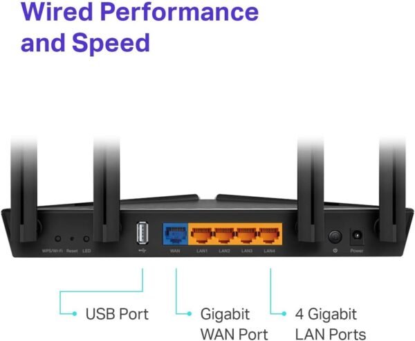 Certified Refurbished TP-Link Archer AX20 AX1800 Smart Dual-Band Wi-Fi 6 Router (Renewed)