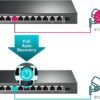 TP-Link TL-SG1210MPE | 8 Port Gigabit PoE Switch | Easy Smart Managed | 8 PoE+ Ports @123W, w/ 2 Uplink Gigabit Ports + 1 Combo SFP Slot | 3 Year Manufacturer Warranty | QoS, Vlan, IGMP & LAG