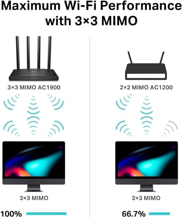 51RfbnT14NL._AC_SL1000_.jpg TP-Link AC1900 Wireless MU-MIMO WiFi Router - Dual Band Gigabit Wireless Internet Routers for Home, Parental Contorls & QS, Beamforming (Archer C80) (Renewed)