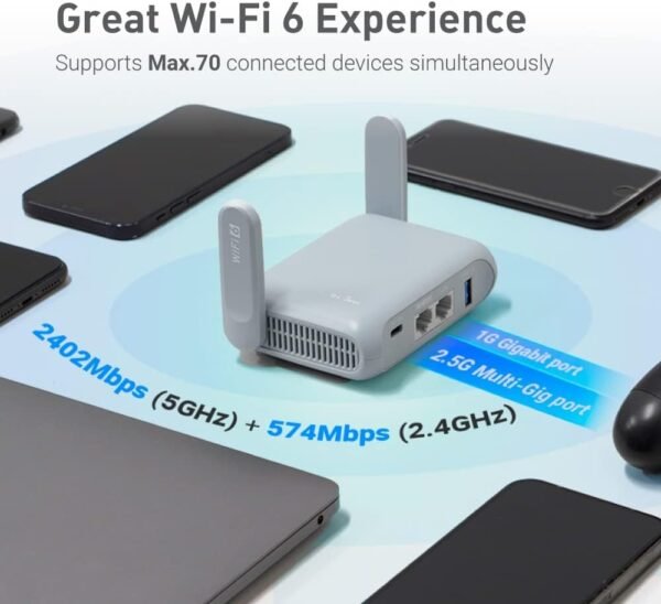 51ZgAALrHFL._AC_SL1000_.jpg GL.iNet GL-MT3000 (Beryl AX) Portable Travel Router, Pocket-Sized Wi-Fi 6 Wireless Travel Gigabit Router, with OpenVPN & Wireguard for Public & Hotel Wi-Fi Use, Suitable for Cruise/RV/Airplane/Hotel