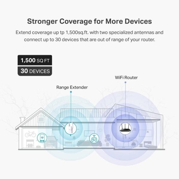 TP-Link AX1800 WiFi 6 Extender(RE605X)-Internet Booster, Covers up to 1500 sq.ft and 30 Devices,Dual Band Repeater up to 1.8Gbps Speed, AP Mode, Gigabit Port (Renewed)