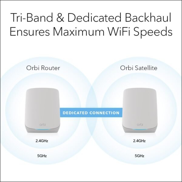 51qZzjAPqhL._AC_SL1200_.jpg NETGEAR Orbi Whole Home Tri-Band WiFi 6 Mesh Network System (RBK752P) – Router with 1 Satellite Extender, Security Features, Coverage up to 5,000 sq. ft., 75 Devices, AX5200 802.11ax (Up to 5.2Gbps)