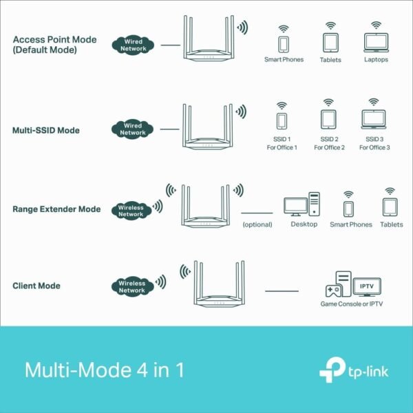 51yc7750d3L._AC_SL1000_.jpg TP-Link TL-WA3001 WiFi 6 AX3000 Wireless Gigabit Access Point | Desktop Wi-Fi Bridge | HE160 & Beamforming | Supports Multi SSID/Client/Range Extender Mode | 4 Fixed Antennas | Passive PoE Powered