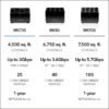 612y2HGzEBL._AC_SL1200_.jpg NETGEAR Nighthawk Tri-Band Whole Home Mesh WiFi 6 System (MK73S) – Router + 2 Satellite Extenders - 3Gbps Speed - Coverage up to 4,500 sq. ft., 25 Devices - Includes 1-Year Armor – AX3000 802.11ax
