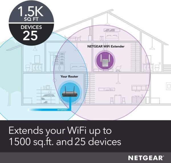 619oJYZLrML._AC_SL1200_.jpg NETGEAR Wi-Fi Range Extender EX6120 - Coverage Up to 1500 Sq Ft and 25 Devices with AC1200 Dual Band Wireless Signal Booster & Repeater (Up to 1200Mbps Speed), and Compact Wall Plug Design, White