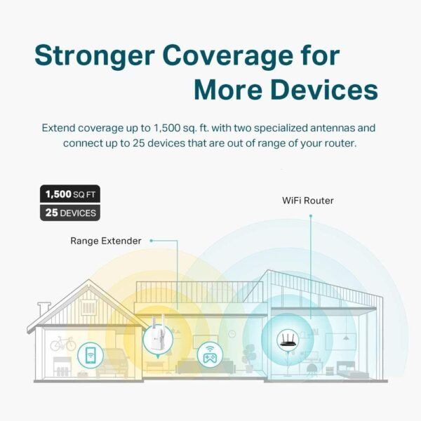 Certified Refurbished TP-Link AX1500 WiFi Extender Internet Booster,OneMesh Compatible(RE505X) (Renewed)