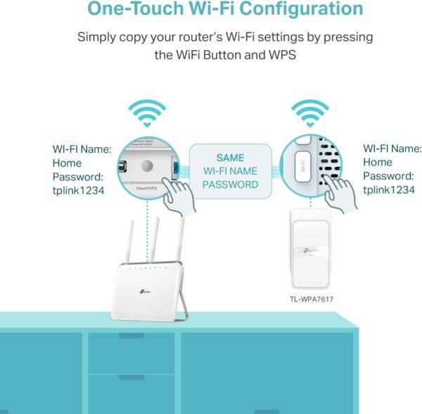 TP-Link Powerline WiFi Extender TL-WPA7617 KIT - Includes AV1000 Powerline Ethernet Network Adapter and AC1200 Dual Band Extender, Gigabit Port, Passthrough, OneMesh, Ethernet Over Power, Plug & Play
