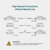 TP-Link TL-SM5220-3M | 3 Meter/ 10 Feet 10G SFP+ Direct Attach Cable (DAC) | Passive Twinax Cable | 10GBASE-CU SFP+ to SFP+ Connector | Plug and Play | LC Duplex Interface